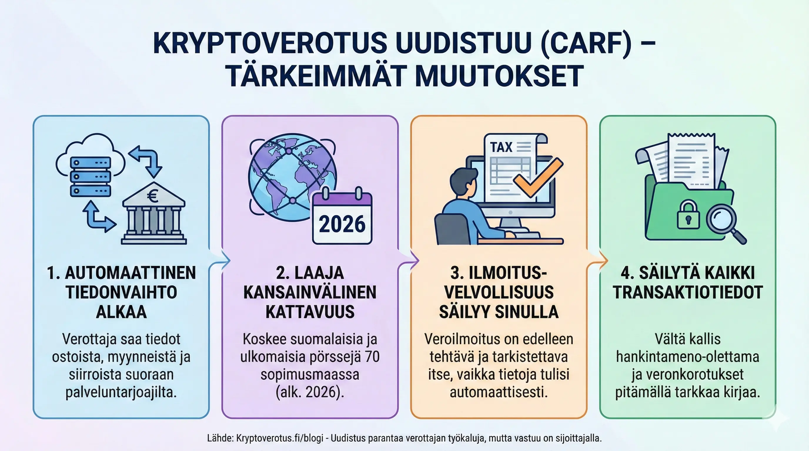 Kryptojen verotus uudistuu: Infograafi